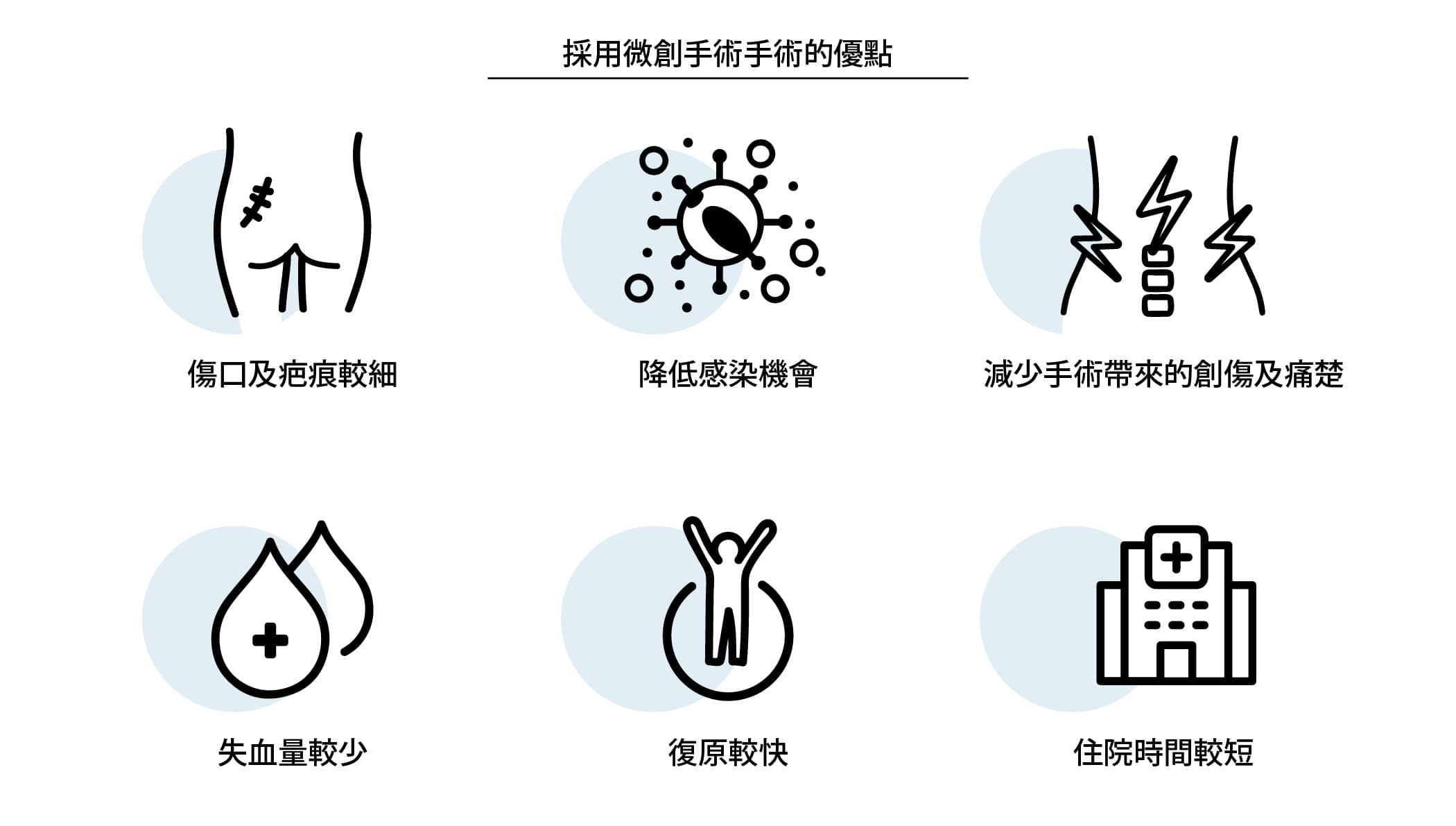 採用微創手術的優點 採用微創手術的優點