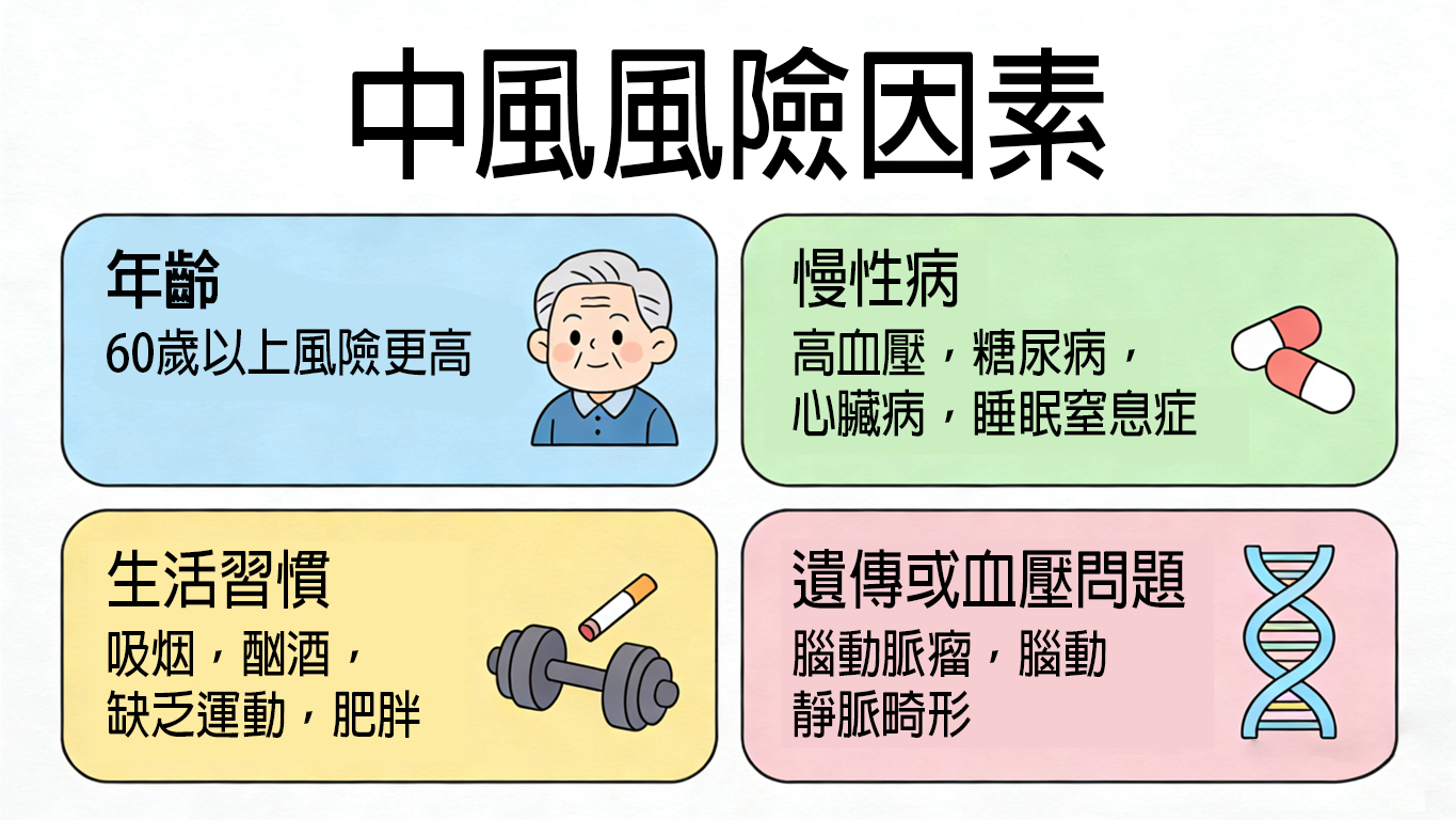 中風全面指南:教育、篩查、預防、24小時MRI及急性中風護理 – 香港微創腦及脊椎神經外科手術中心