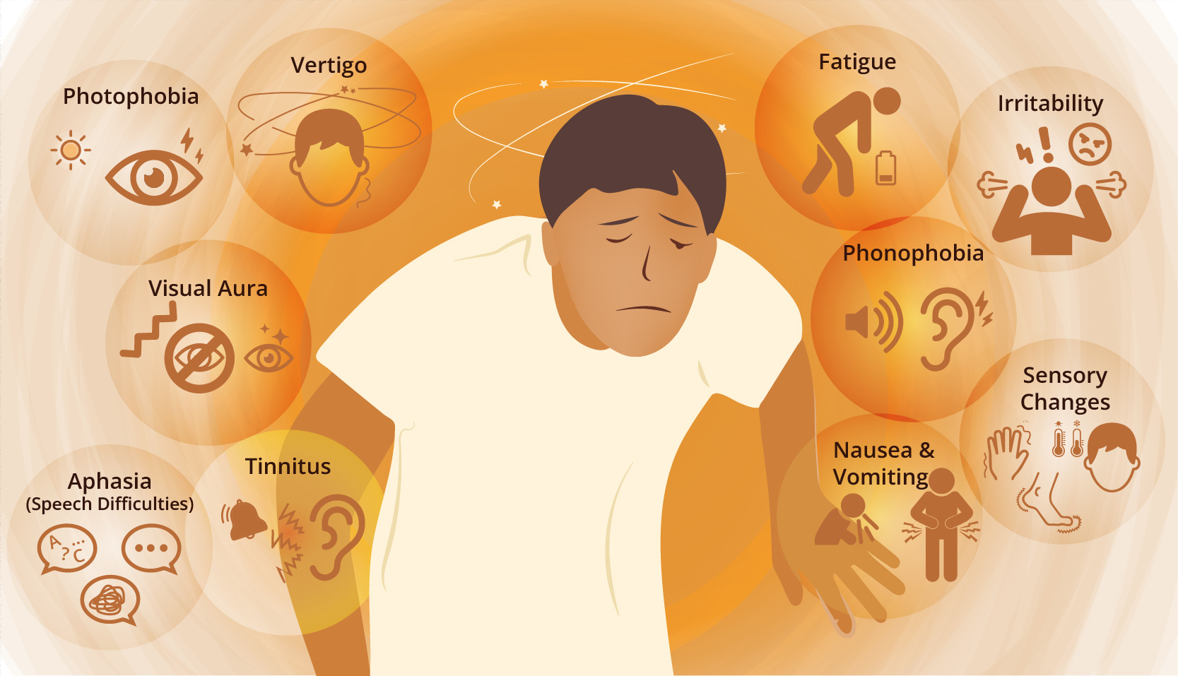 Common symptoms of migraine