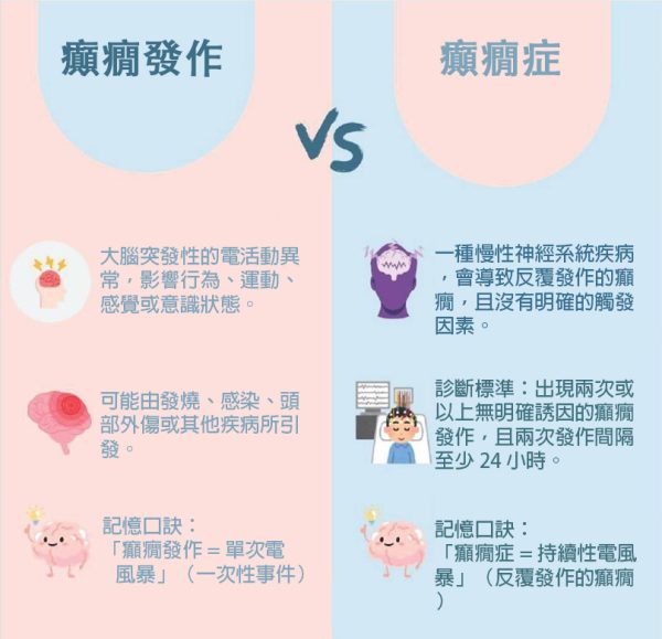 seizure-vs-epilepsy-chinese